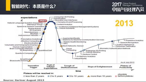 小众产品应该设计怎样的商业模式？(图7)