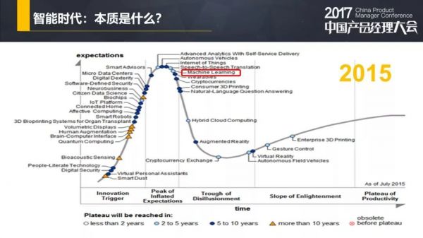 小众产品应该设计怎样的商业模式？(图9)