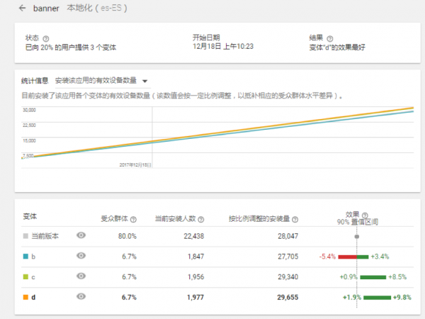 浅谈Google Play ASO 优化(图4)