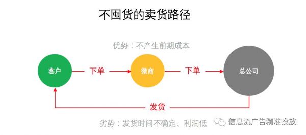为什么这种定价方式可以赚到更多利润?(图2) 为什么这种定价方式可以赚到更多利润?(图2)