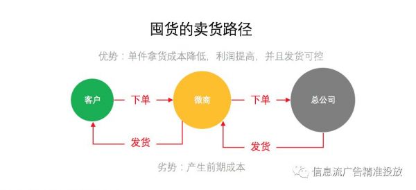 为什么这种定价方式可以赚到更多利润？(图3)