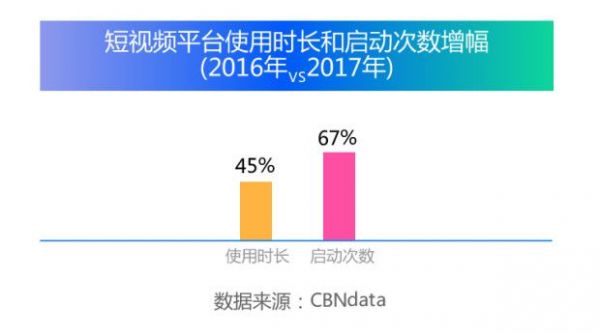 互联网观察年报：2017 年营销领域四大关键词分析(图10)