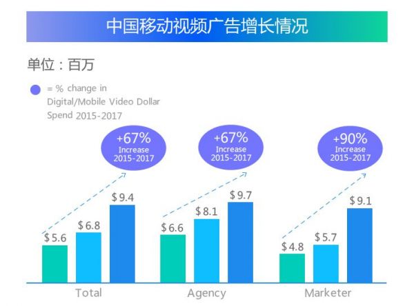 互联网观察年报：2017 年营销领域四大关键词分析(图11)