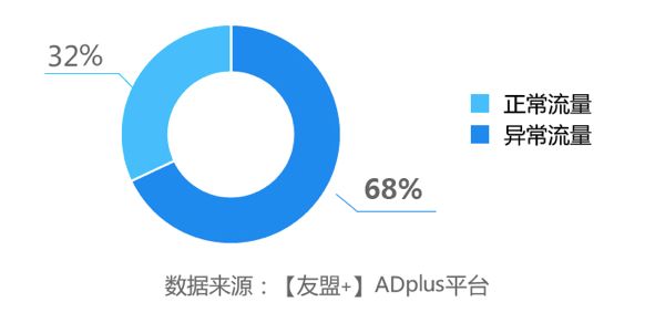 互联网观察年报：2017 年营销领域四大关键词分析(图16)