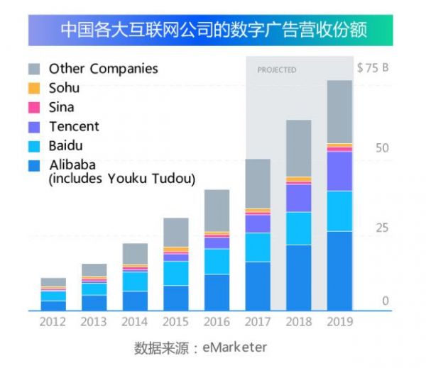 互联网观察年报：2017 年营销领域四大关键词分析(图2)