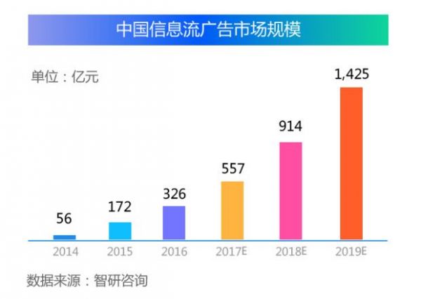 互联网观察年报：2017 年营销领域四大关键词分析(图4)