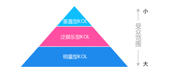 互联网观察年报：2017 年营销领域四大关键词分析(图7)