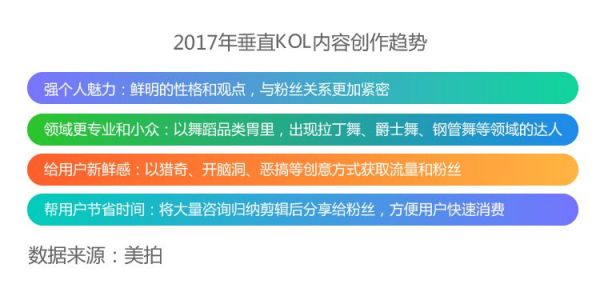 互联网观察年报：2017 年营销领域四大关键词分析(图8)