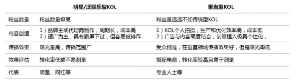 互联网观察年报：2017 年营销领域四大关键词分析(图9)