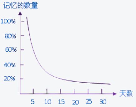 用户为什么不愿意第二次买你的产品？(图5)