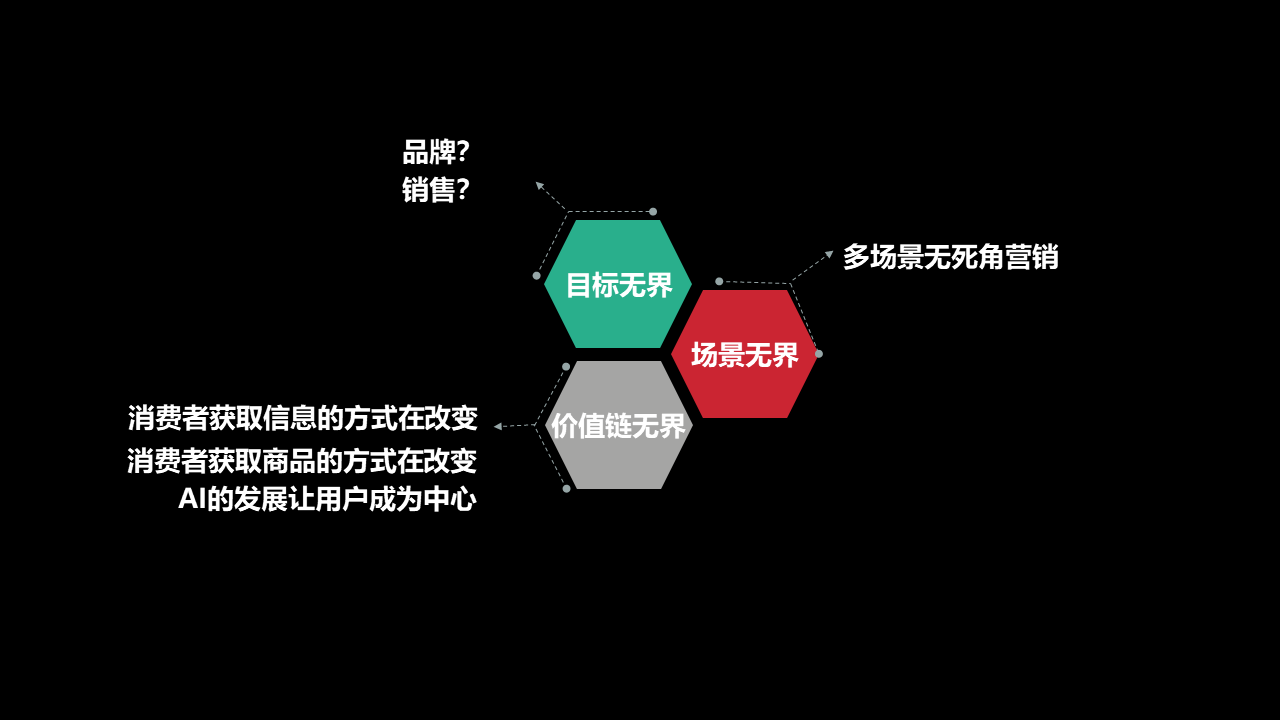 2017年营销领域关键词：无界营销（理论篇）(图2)