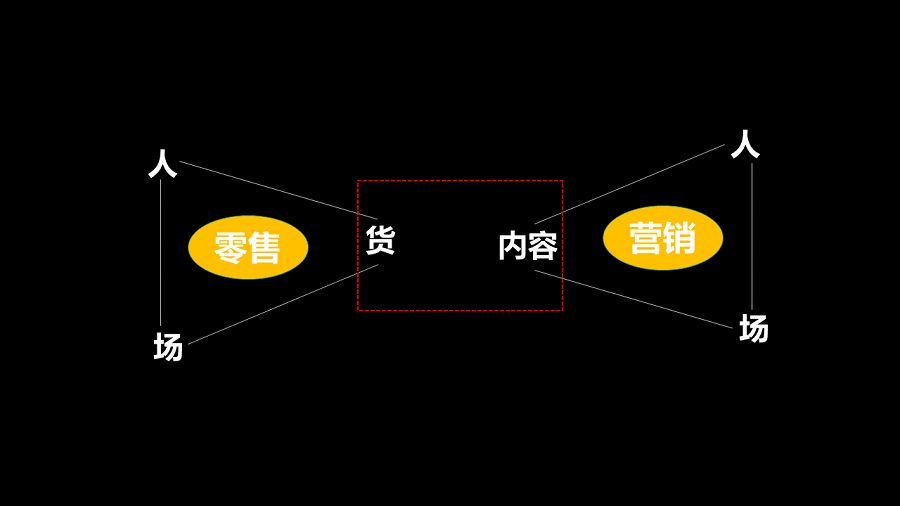 2017年营销领域关键词：无界营销（理论篇）(图5)