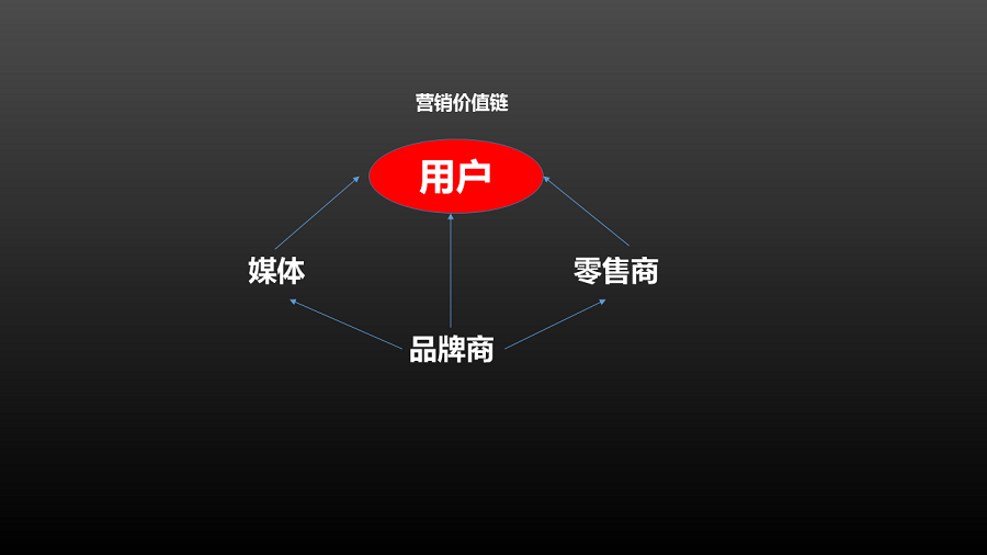 2017年营销领域关键词：无界营销（理论篇）(图6)