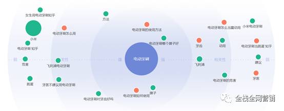 数据分析：深度解读一篇3天卖113万产品的文章(图1)