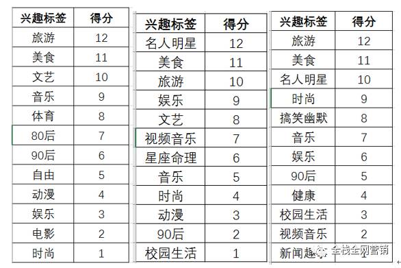 数据分析：深度解读一篇3天卖113万产品的文章(图10)