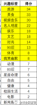 数据分析:深度解读一篇3天卖113万产品的文章(图11) 数据分析:深度解读一篇3天卖113万产品的文章(图11)