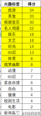 数据分析：深度解读一篇3天卖113万产品的文章(图11)