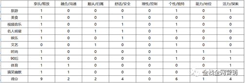 数据分析：深度解读一篇3天卖113万产品的文章(图12)