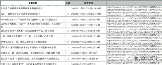 数据分析：深度解读一篇3天卖113万产品的文章(图16)