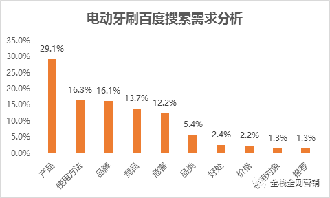 数据分析：深度解读一篇3天卖113万产品的文章(图2)