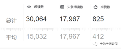 数据分析：深度解读一篇3天卖113万产品的文章(图6)