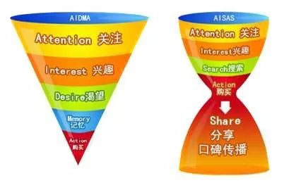 怎样写出能唤起消费者好奇的走心文案?(图2) 怎样写出能唤起消费者好奇的走心文案?(图2)