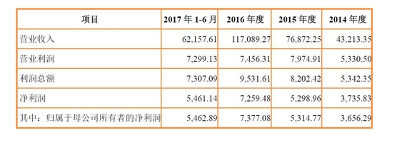 做面膜起家的御家汇深交所上市 雷军曾出任董事(图2)