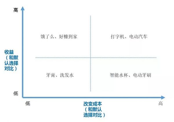 为什么你的产品，总让消费者感觉不值得买？(图2)