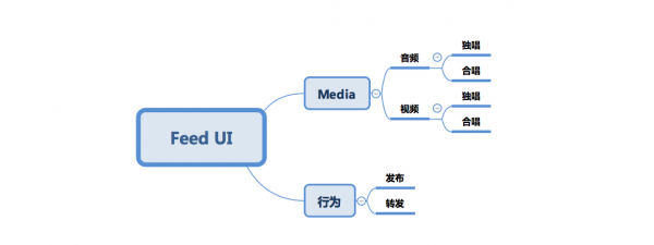 唱吧APP v8.6设计总结(图13)