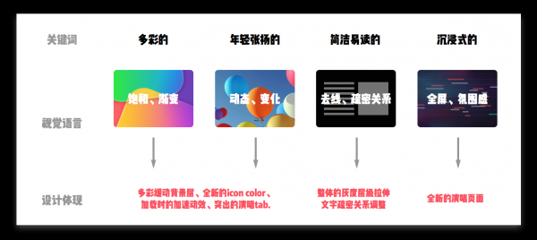 唱吧APP v8.6设计总结(图8)