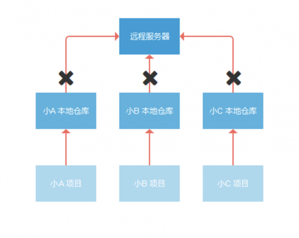 设计师如何管理自己的文档(图10) 设计师如何管理自己的文档(图10)