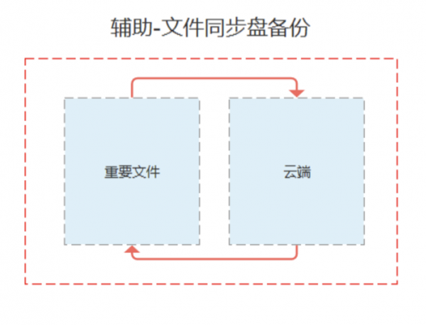 设计师如何管理自己的文档(图17)