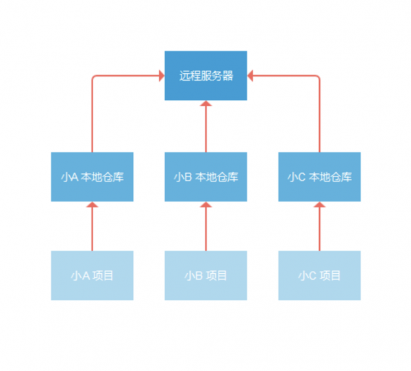 设计师如何管理自己的文档(图9)