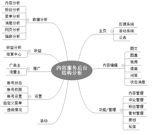 内容服务产品设计思考总结：今日头条、UC大鱼号、简书、人人都是产品经理……(图12)