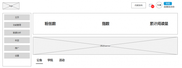 内容服务产品设计思考总结：今日头条、UC大鱼号、简书、人人都是产品经理……(图13)