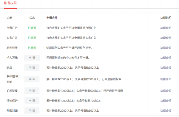 内容服务产品设计思考总结：今日头条、UC大鱼号、简书、人人都是产品经理……(图18)