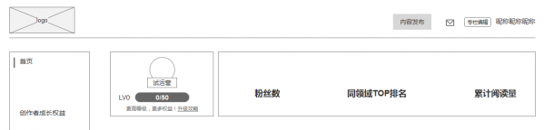 内容服务产品设计思考总结：今日头条、UC大鱼号、简书、人人都是产品经理……(图20)