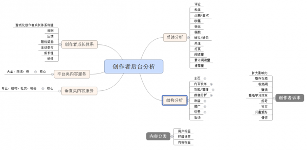 内容服务产品设计思考总结：今日头条、UC大鱼号、简书、人人都是产品经理……(图7)