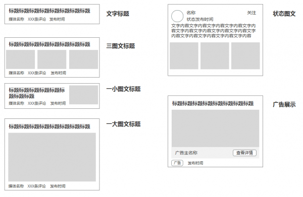 内容服务产品设计思考总结：今日头条、UC大鱼号、简书、人人都是产品经理……(图8)