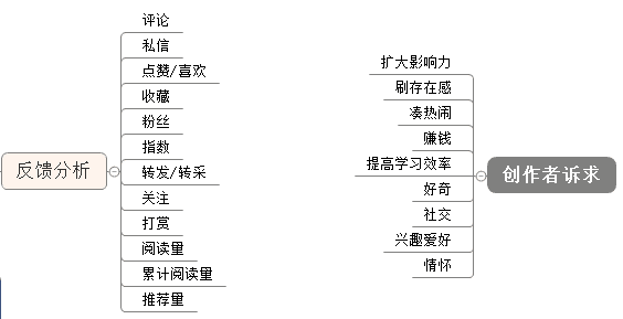 内容服务产品设计思考总结：今日头条、UC大鱼号、简书、人人都是产品经理……(图9)