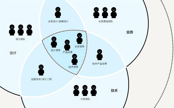 如何用设计思维指导实际工作?这里有份超详细的解答!(图10) 如何用设计思维指导实际工作?这里有份超详细的解答!(图10)
