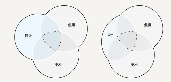 如何用设计思维指导实际工作？这里有份超详细的解答！(图11)