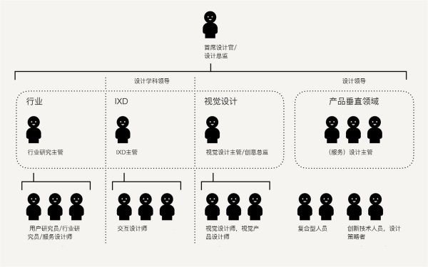 如何用设计思维指导实际工作？这里有份超详细的解答！(图12)