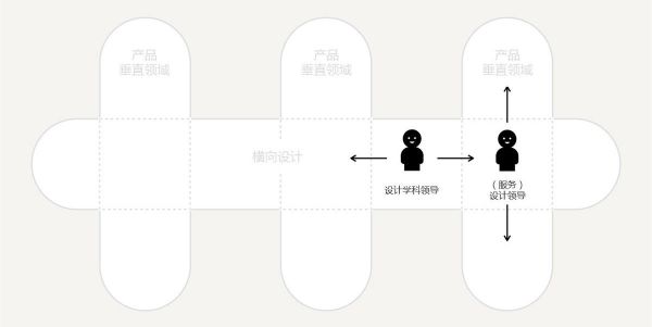 如何用设计思维指导实际工作？这里有份超详细的解答！(图13)