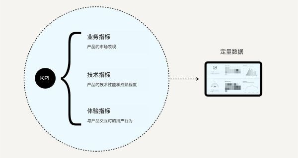 如何用设计思维指导实际工作？这里有份超详细的解答！(图16)