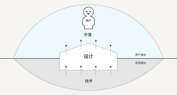 如何用设计思维指导实际工作？这里有份超详细的解答！(图17)