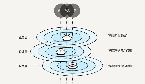 如何用设计思维指导实际工作？这里有份超详细的解答！(图7)