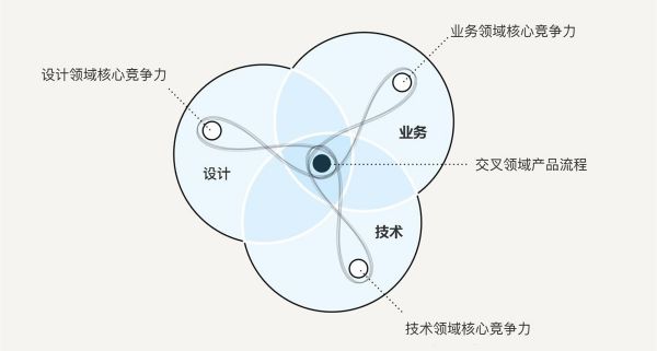 如何用设计思维指导实际工作？这里有份超详细的解答！(图9)