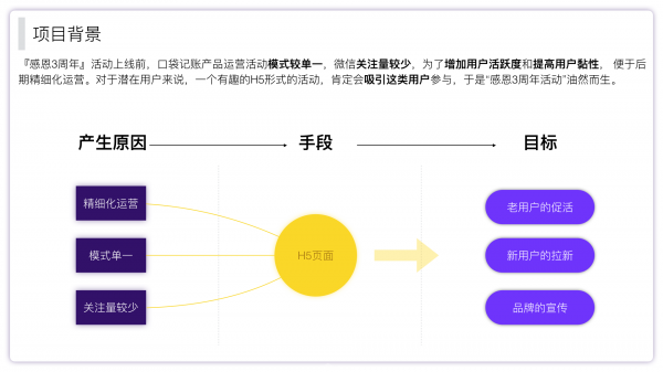 从一次刷爆朋友圈的H5复盘总结H5设计流程(图4)