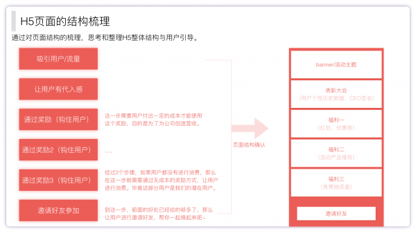 从一次刷爆朋友圈的H5复盘总结H5设计流程(图5)